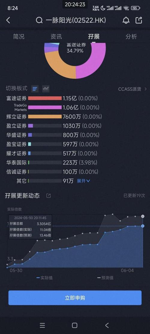 融太团体
(01172)预计年度股东应占亏损同比镌汰至约1.12亿港元至1.23亿港元