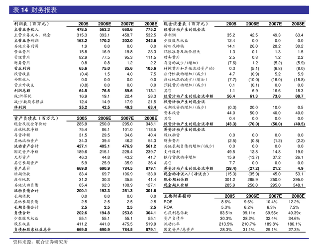 高裕金融(08221)发布年度业绩,股东应占溢利888.7万港元,同比扭亏为盈
