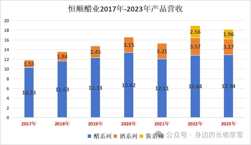 恒顺醋业(600305.SH)拟推不超877.28万股限定
性股票鼓励
筹划