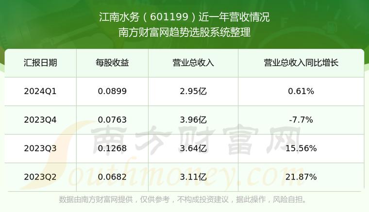 江南水务(601199.SH)2023年拟每股派0.104元 6月28日除权除息