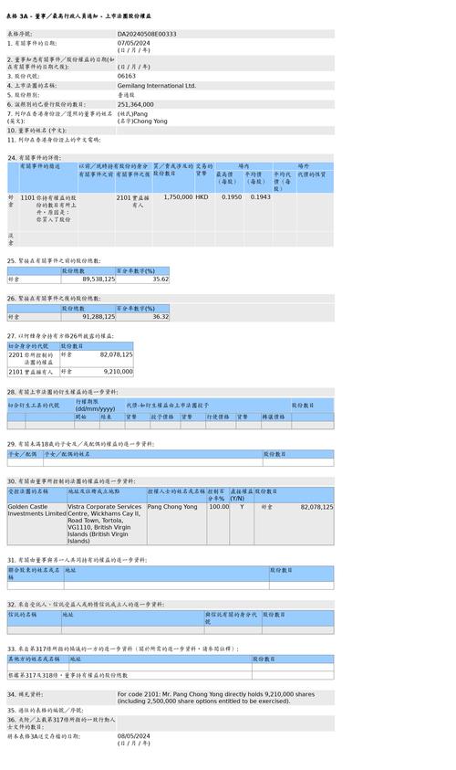 彭顺国际(06163)发布中期业绩,股东应占溢利73.6万美元,同比增长183.08%
