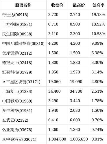 奇士达(06918):预计将于6月26日刊发2023年年度业绩 继承
停牌