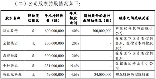 股价逼近1元 中原
幸福高管抛增持筹划