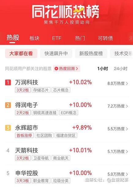股价逼近1元 中原
幸福高管抛增持筹划