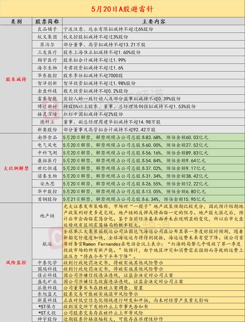 多只ST股大涨 羁系
层警示资金炒作风险
