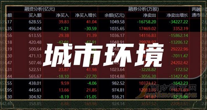 ST 板块:154 家上市公司,超六成个股年内跌超 40%