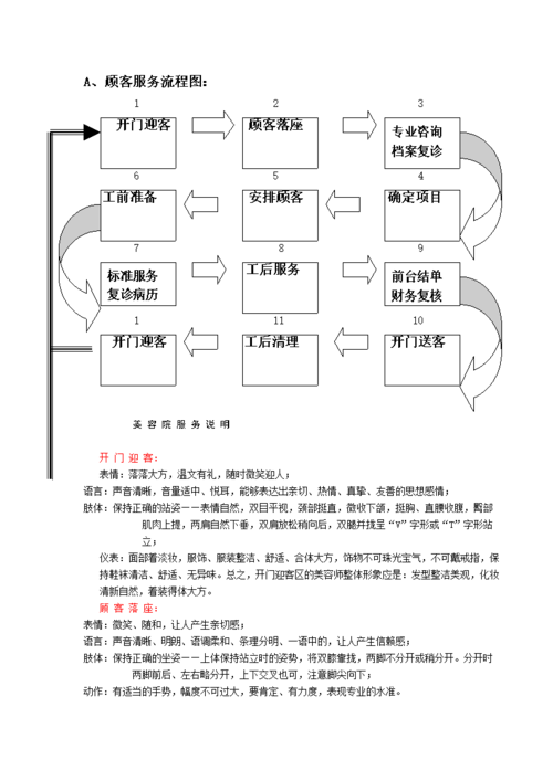 会员服务店铺程序(客户程序店铺会员服务员工)