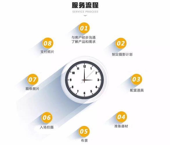 你看供需财税咨询服务专栏项目(供需你看专栏财税项目)