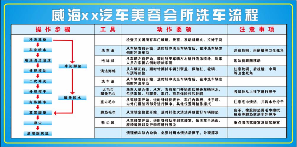 要做新车项目精品(新车建议要做洗车项目)