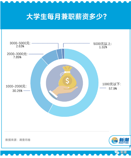 成本适合大学生项目(大学生项目大学你还的钱)