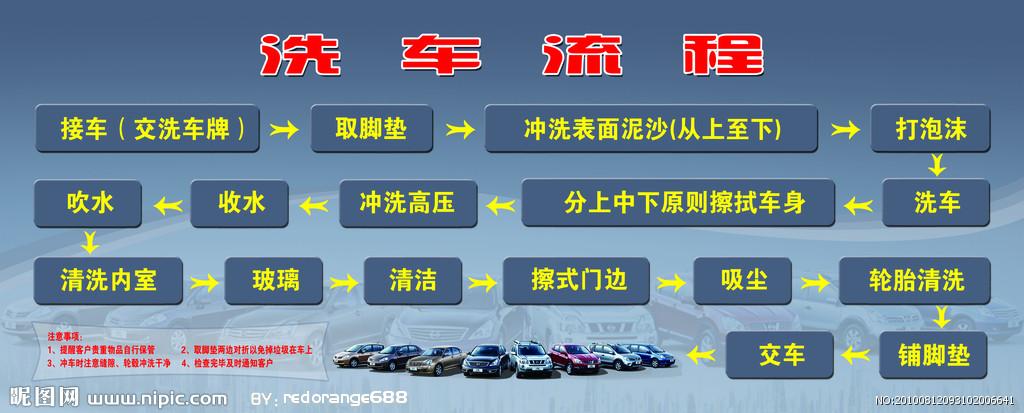 客流量仅用美容店步骤汽车(顾客洗车要想学员汽车)
