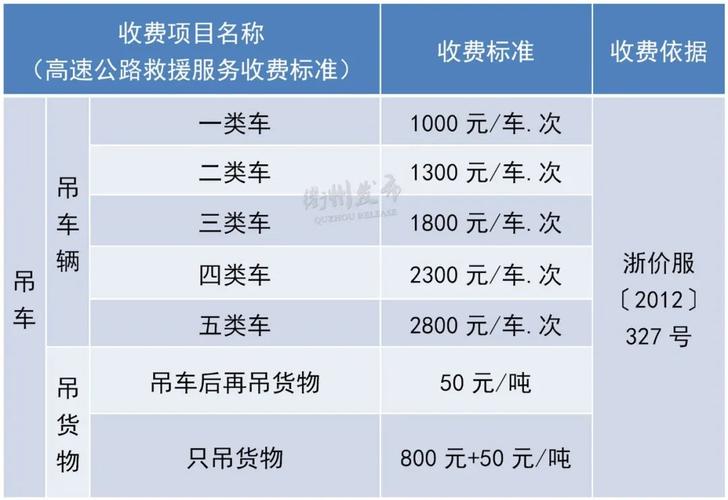 衢州来了清单项目最新(衢州来了收费标准清单项目)