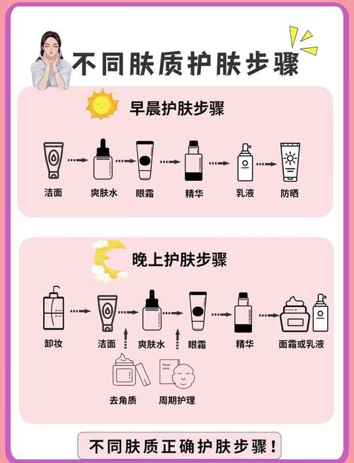 程序全攻略美容护肤教程行业(程序行业模板功能商家)