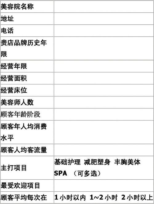 美容院指南(美容院客户市场调研经营模式产品)