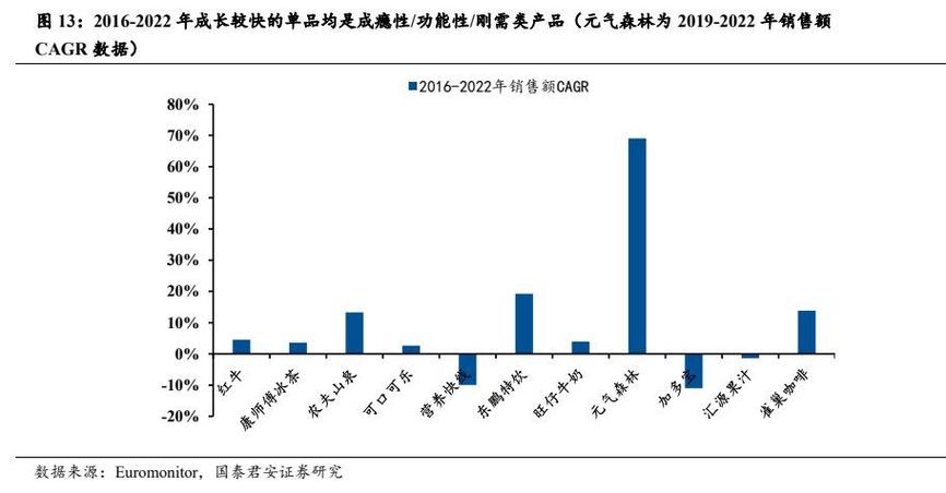 功力策略方法(品牌消费者策略产品露露)