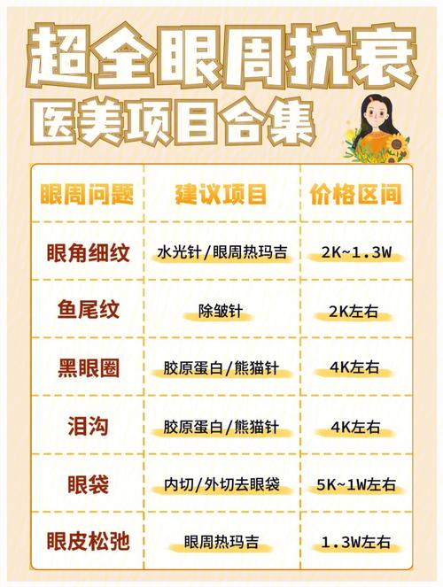 都有美容院哪些项目白科(美容院项目面部补水眼部)