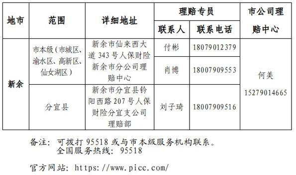 珠海请及时线索市民医疗美容发现(医疗美容场所项目医疗机构机构)