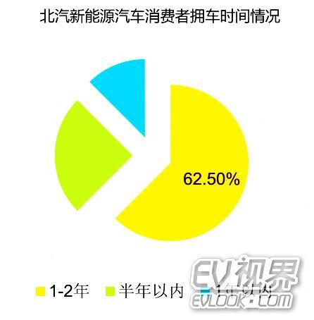谁能一文北京看懂(万元北京谁能一文汽车消费)