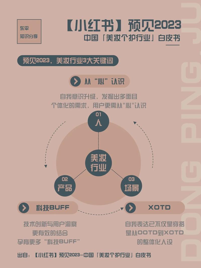 行业白皮书精细化时代(行业项目白皮书非手术尿酸)