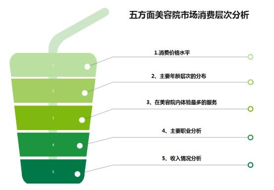 美容院策略趋势项目市场(美容院项目市场品牌创业者)