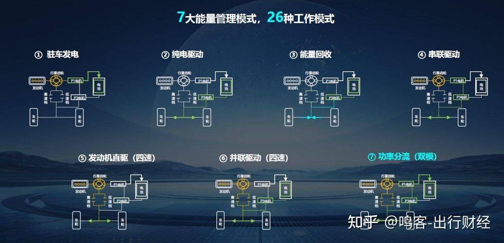 二十六种方式(二十六种方式系统模式)