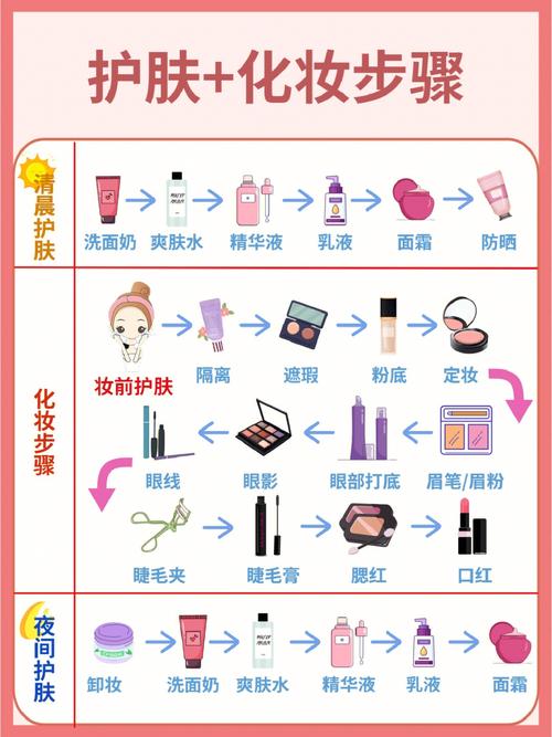 教您步骤正确方法颜美容(色料顾客教您步骤正确)