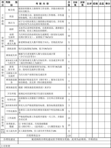 美容院员工(美容院员工能力美容师业绩)