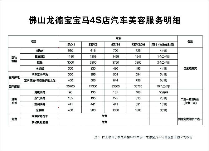 汽车美容哪些项目项目(汽车美容项目发动机汽车哪些项目)