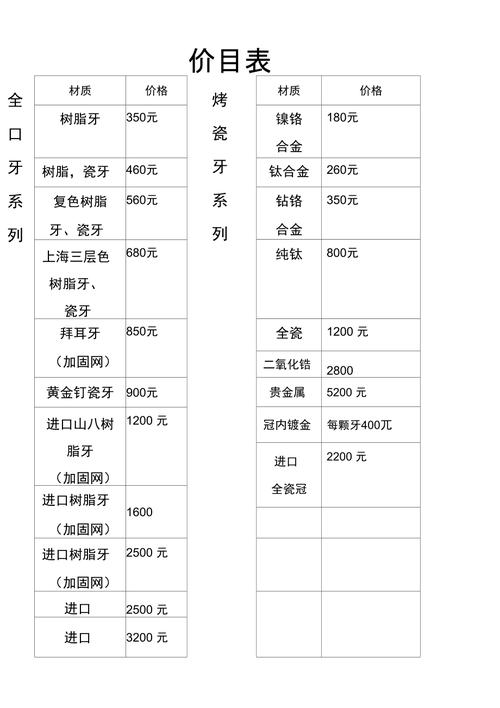 牙科诊所牙科专栏价格完整篇(牙科诊所牙科诊所牙医项目)
