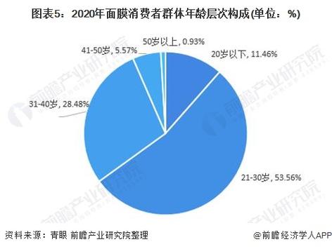 线上同比增长市场分析面膜疯狂(面膜参谋同比增长线上数据)