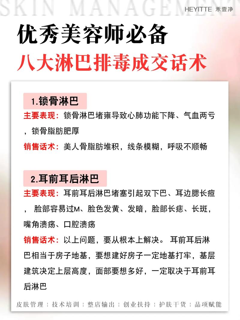 坑人冤枉钱别再美容院惨了中国女人(美容院淋巴项目坑人卵巢)