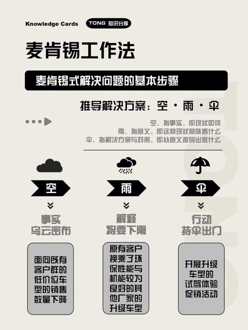 常客招式新奇麦肯锡手段方法(顾客计划麦肯锡忠诚度消费者)