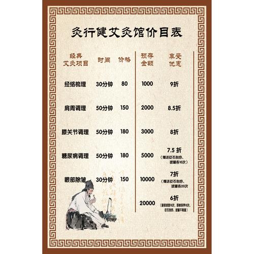 美容院步骤方案标准详细(艾灸客户美容院名额群里)