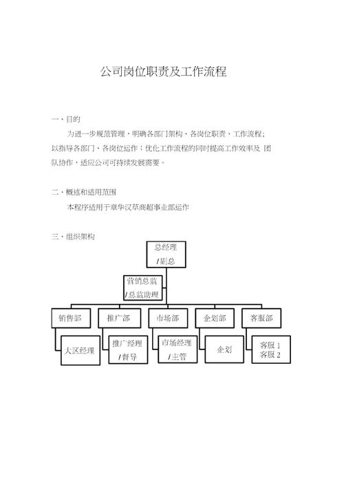 岗位职责工作流程流程美业人必知(岗位职责工作流程流程大区知识)
