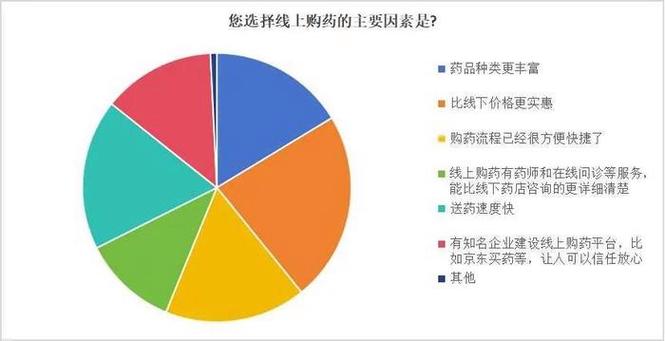 线上羊毛消费者便宜(价格经营者消费者线上产品)