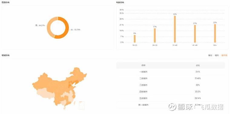 黑马如何实现领域月收五万(消费者需求黑马如何实现布丁)