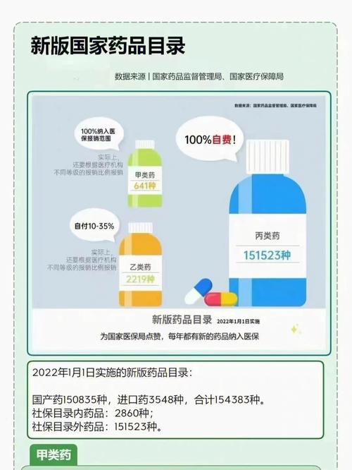 手把手医保教您(医保药品目录费用乙类)