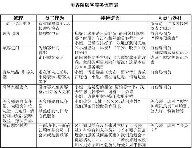 美容院前台工作流程职责(前台顾客美容院工作姐姐)