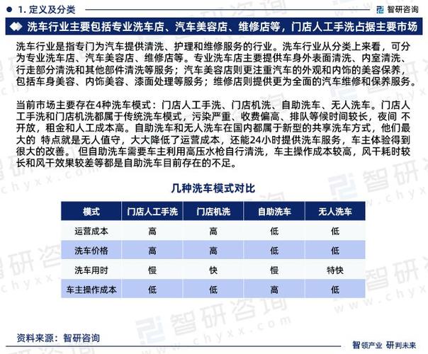 洗车美容美发服务行业群众监督热线价格(价格经营者安徽省商品生活必需品)