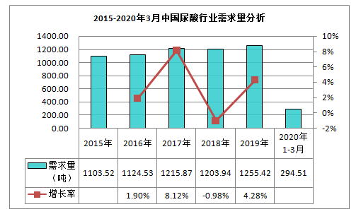 尿酸风口图说可打美容外科市场(尿酸公司可能会产品生物)