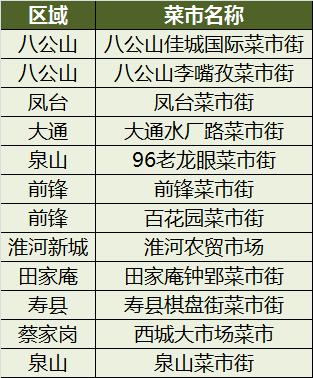 淮南清单性收费新版目录(淮南清单终端性收费标准)
