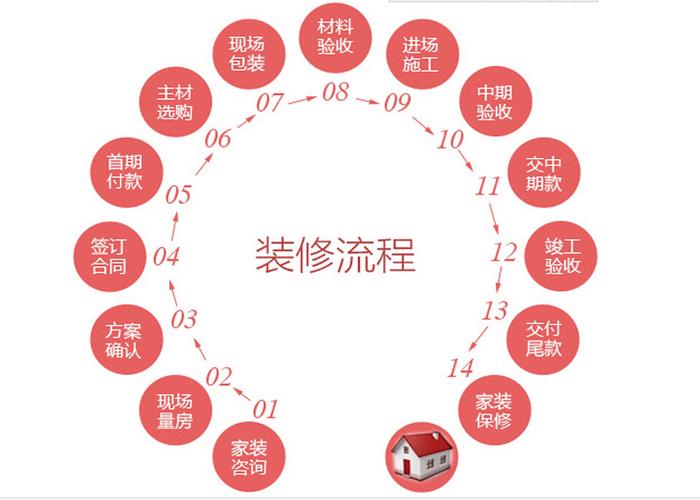 美容院流程详细(美容院资金装修计划书环境)