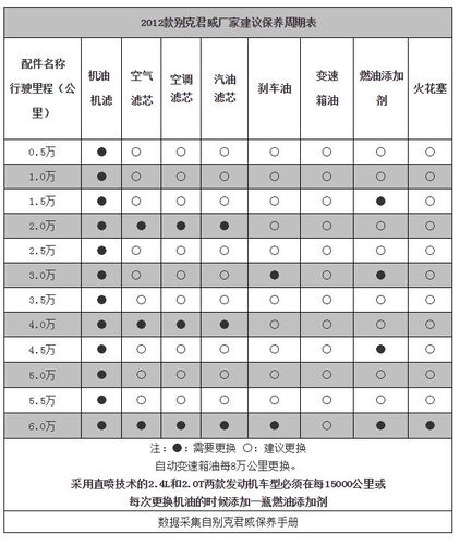 北京现代教你如何周期时间一览表(机油滤芯北京现代周期教你如何)