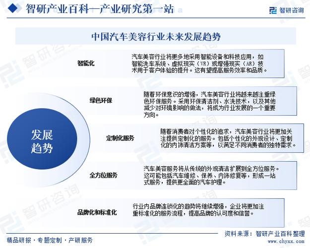 如何用美容店思维汽车(美容店汽车如何用思维汽车美容)