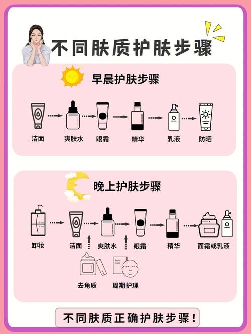果酸肤质注意事项步骤适合指南(果酸肤质皮肤步骤适合)