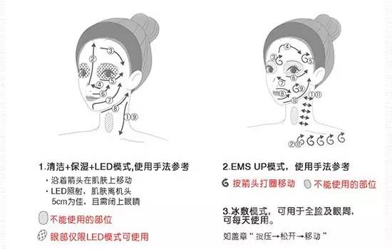 眼部面部操作方法水雕仪(操作面部眼部区域肌肤)