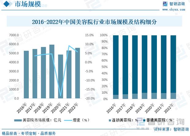 门店重点技巧方法专业市场(老板美容院顾客产品业务)