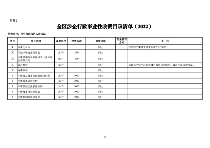 盐城证照学费行政事业性收费考试费目录(盐城目录证照盐城市行政事业性收费)