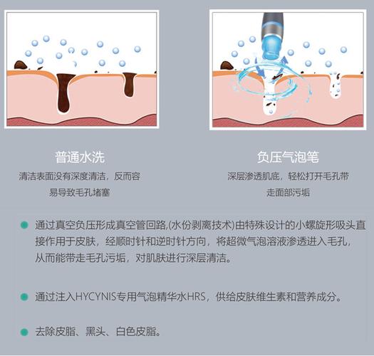 步骤仪器方法小气泡(小气泡部位清洁步骤仪器)