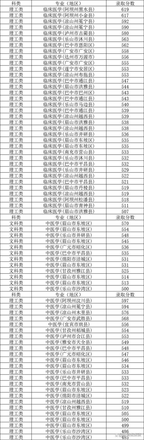 交学费(产品培训机构学校华美川大)